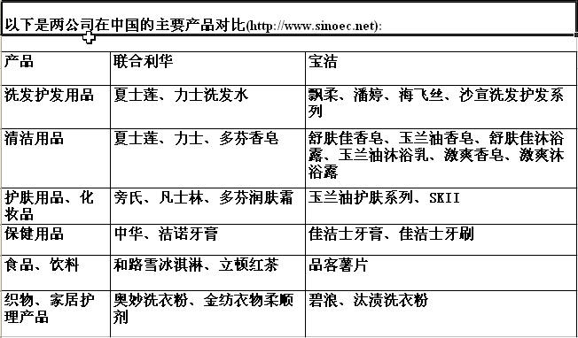 联合利华正式员工待遇怎么样 联合利华保险公司